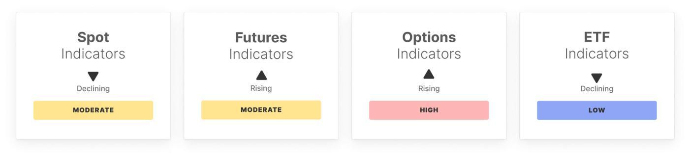 BTC Market Pulse: Week 34