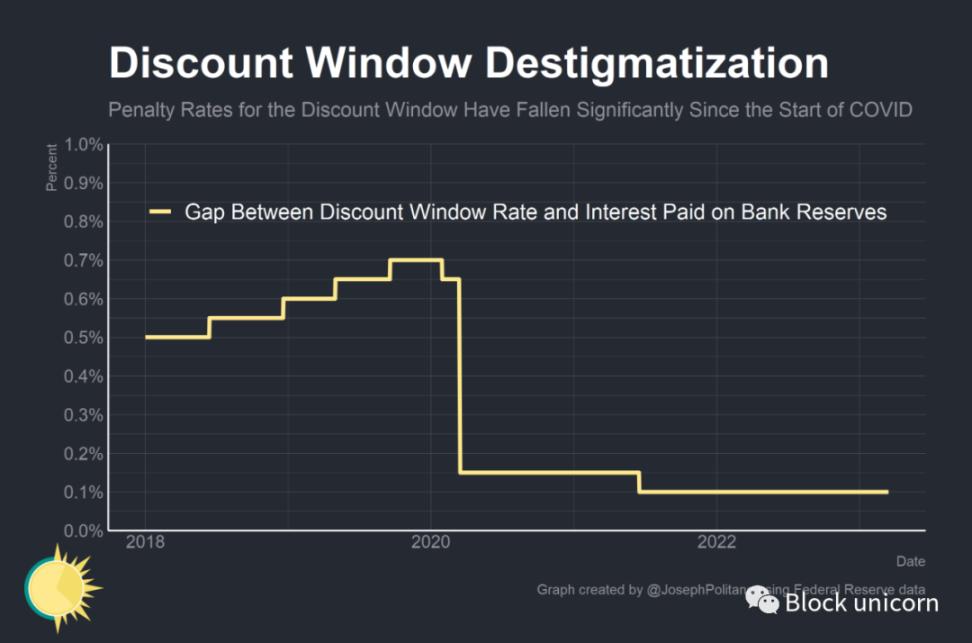 Will the Fed's $300 billion emergency response be enough to stop the crisis?