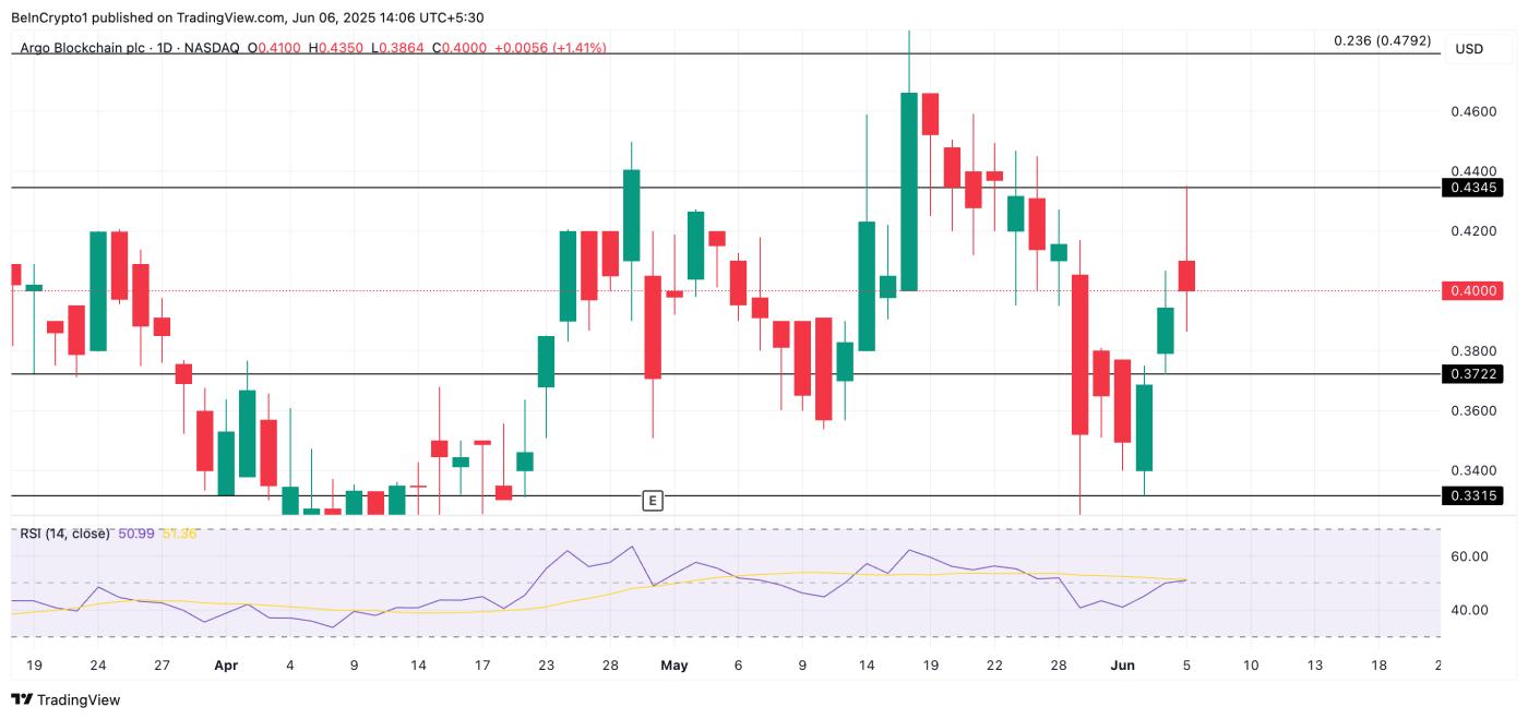 ARBKF Price Analysis.