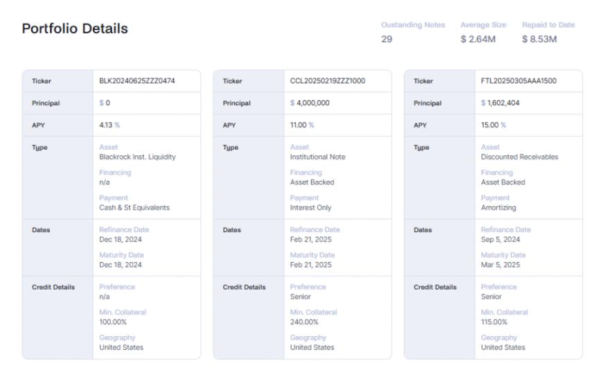 Reaping the rewards, a review of emerging yield-bearing stablecoins