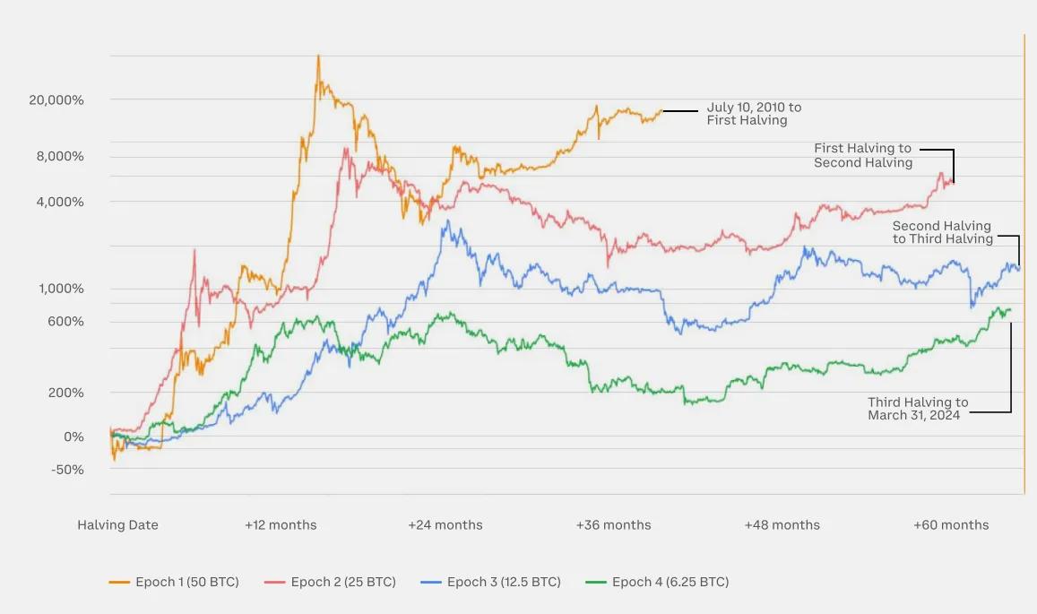10 bức ảnh tiết lộ thực trạng thị trường tiền mã hóa: Thị phần BTC vượt 52%, altcoin dự đoán sẽ bùng nổ