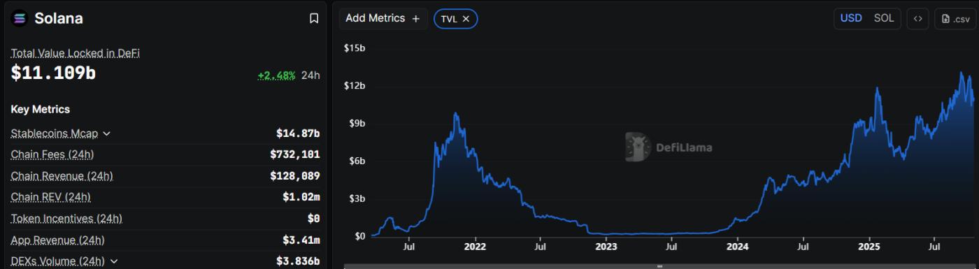 Solan DeFi Ecosystem.