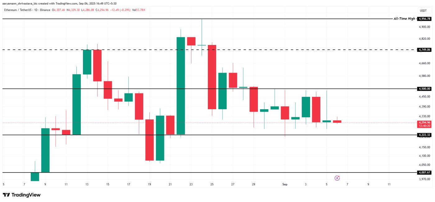 ETH 가격 분석