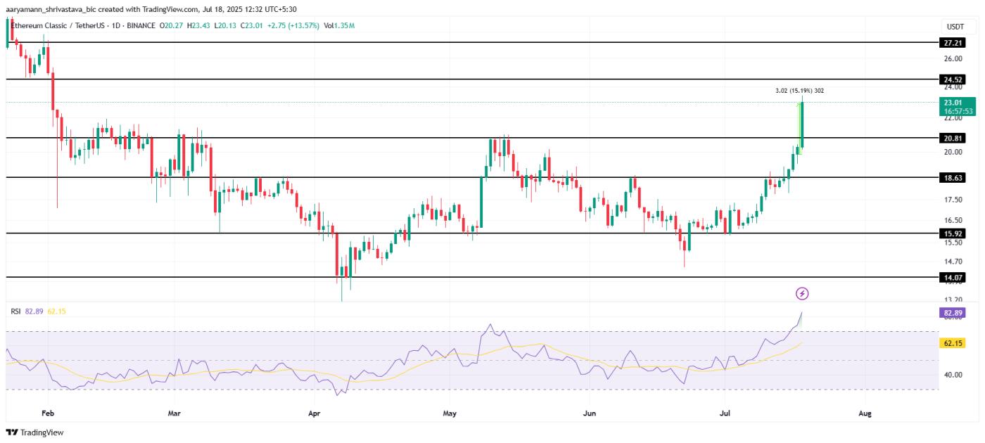 ETC Price Analysis.