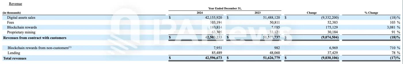 Galaxy Digital成上市加密财库的幕后操盘手，转战美股背后有何隐秘生意经？
