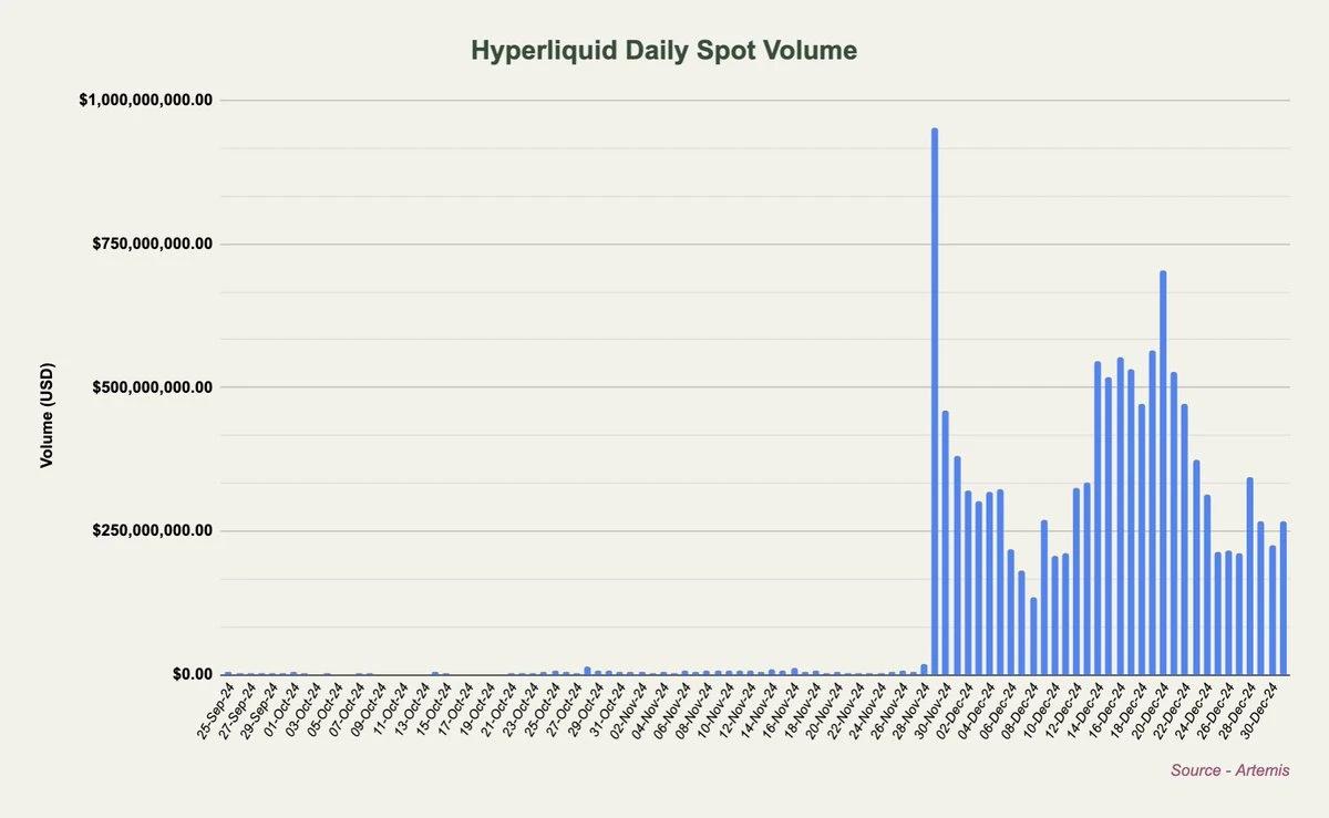 Why HYPE is bullish in the long run from the perspective of trading volume, fees, and revenue