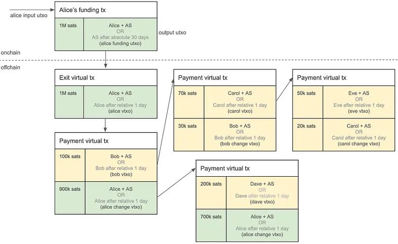 ark-payment-closer-look