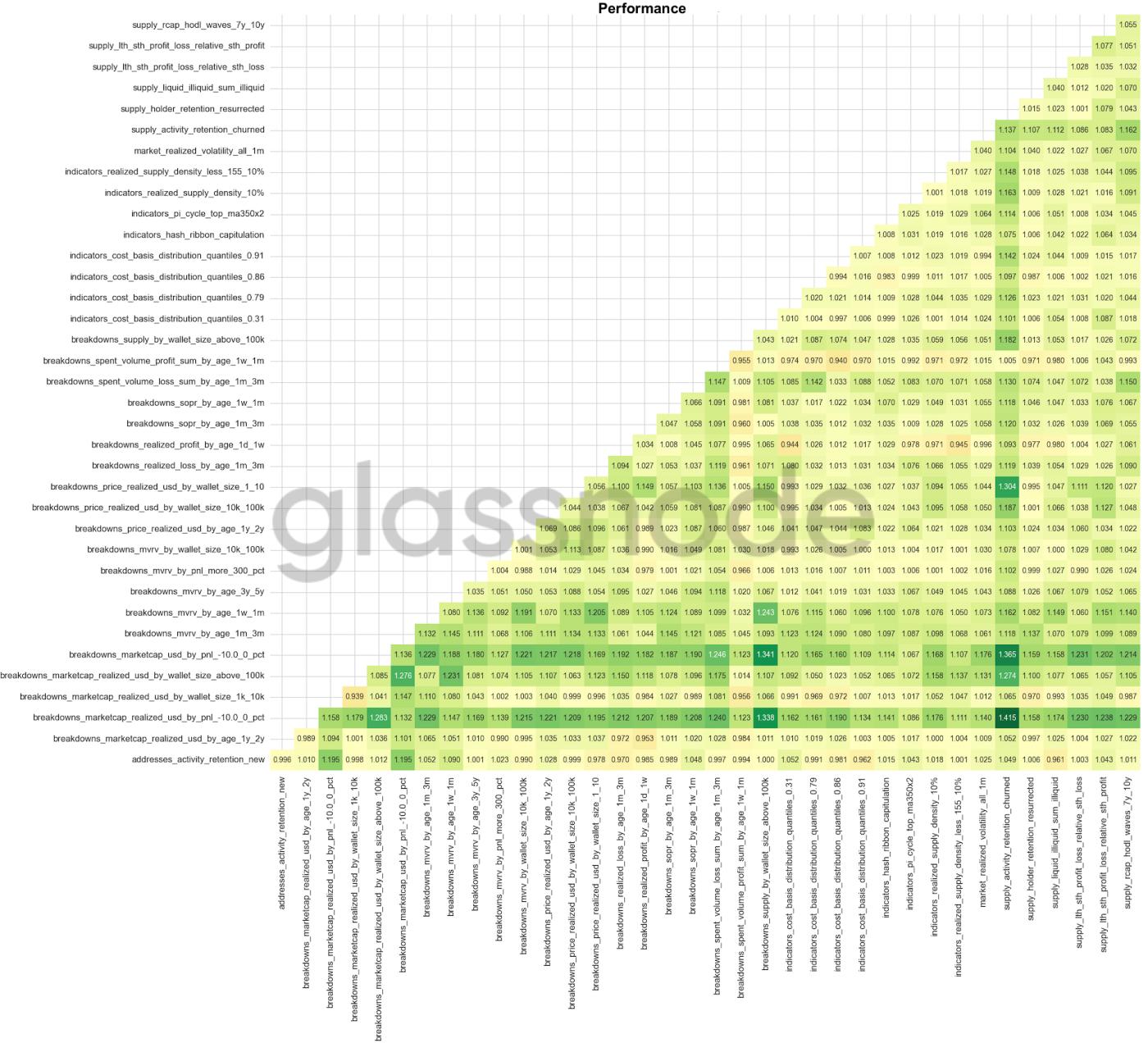 Systematic Feature Discovery for Digital Asset Markets