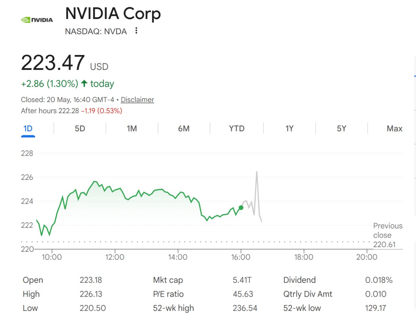 엔비디아(NVDA) 주식 실적