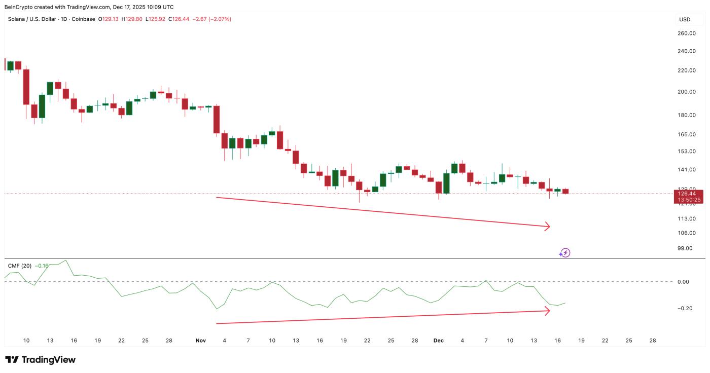 Sự phân kỳ về dòng tiền lớn đang nổi lên.