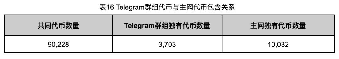In-depth investigation of the Rug Pull case reveals the chaos of Ethereum token ecology