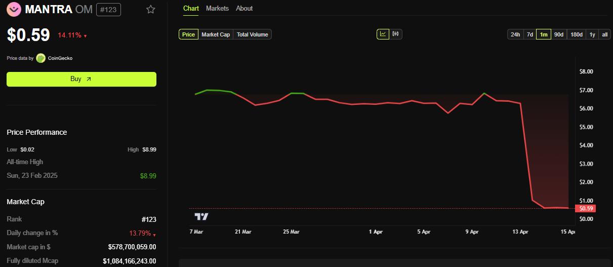Hiệu suất giá Mantra (OM)