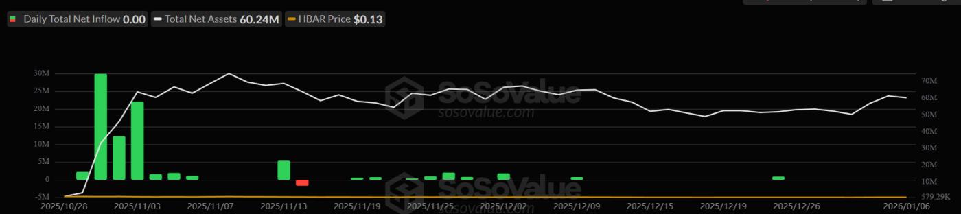 HBAR ETF 자금 유입