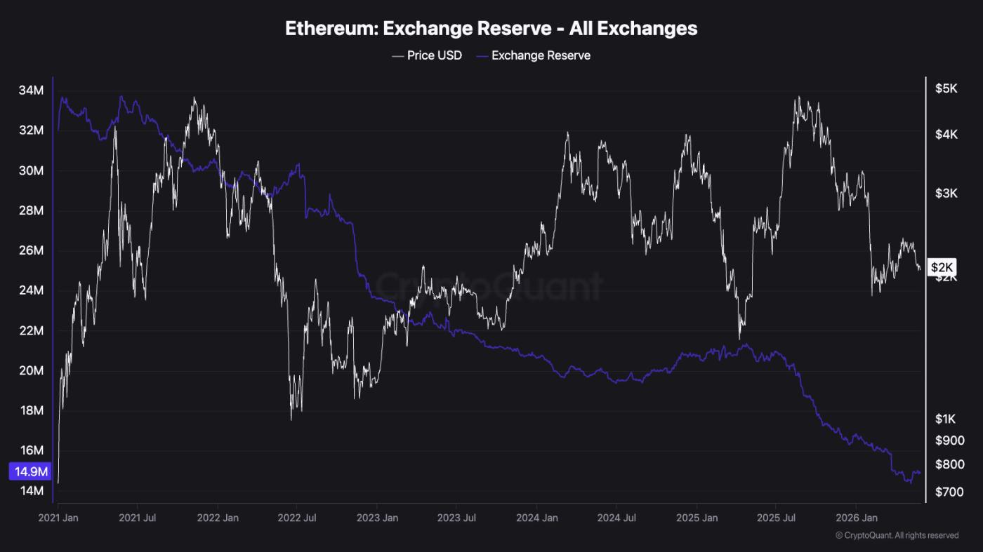 ethereum