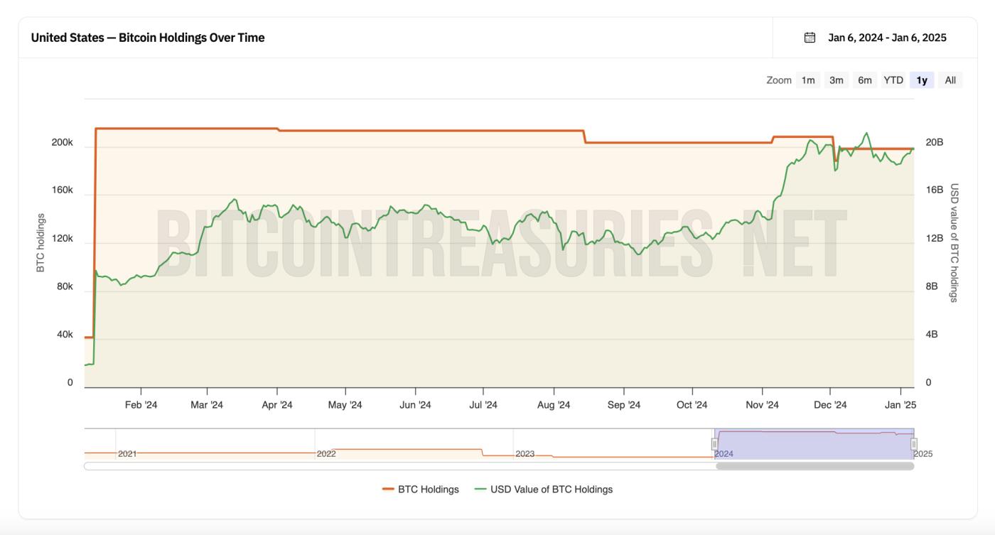 미국 암호화 정책이 국제 규제 변화에 영감을 줄 것: IoTeX의 Aaron Basi가 의견을 밝힘