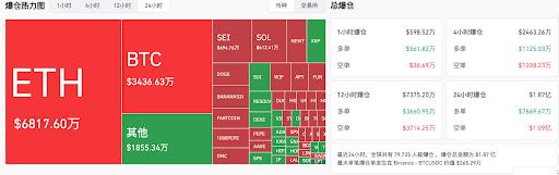 HashKey交易时刻：鲍威尔“鸽”声与伊以停火共振，比特币筹码集中度上升，10.7万美元成压力位