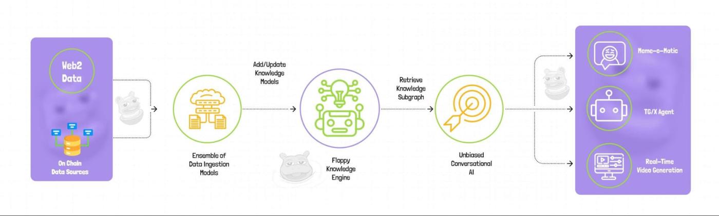 FloppyPepe (FPPE) Kết Hợp Văn Hóa Và Sức Mạnh Tài Chính