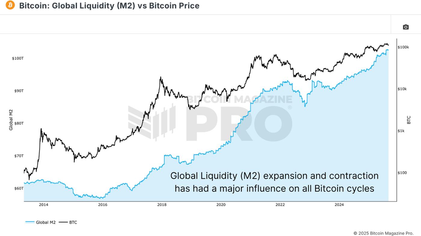 These 3 Signals Statistically Predict Bitcoin’s Next Big Move 1