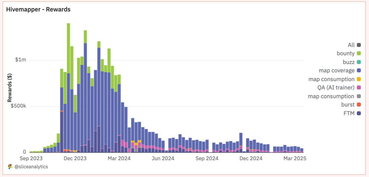 Solana DePIN報告：從"挖礦"到"地圖"，普通人如何躺著賺錢？