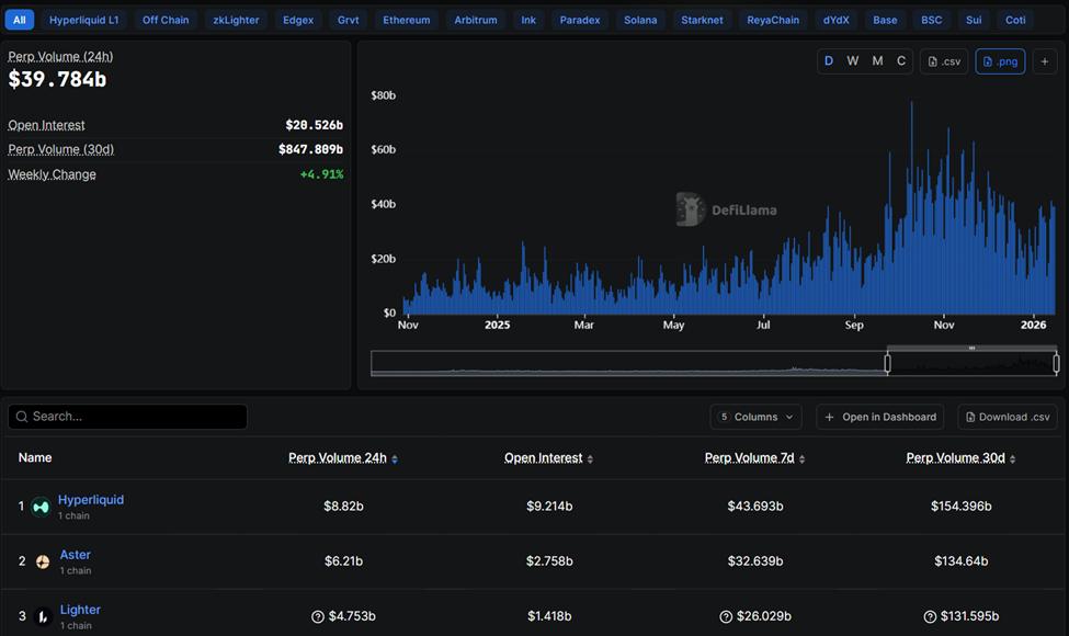 프로토콜별 범죄자 발생 건수