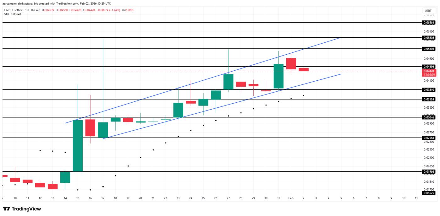 EGL1 Price Analysis.