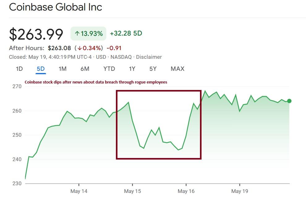 coinbase stock price