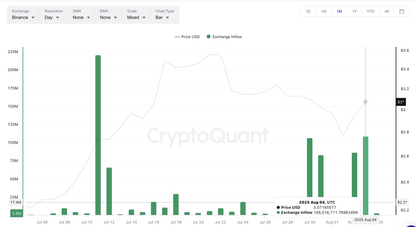 XRP price and exchange inflows