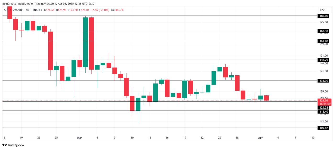 SOL Price Analysis.
