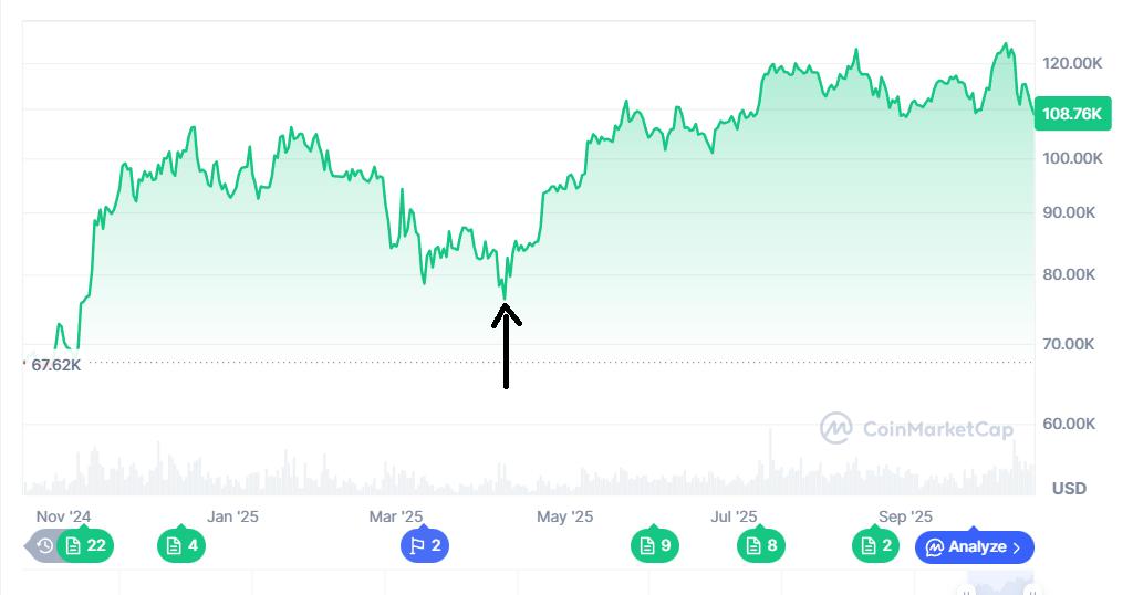 Bitcoin Fear Index Bottoms in 2025 – Bitwise Recommends Accumulate, Bitcoin Hyper Attracts Attention in Crypto Market - Bitcoin News - Latest Coin News Updates 24/7 2025 Chỉ Số Sợ Hãi Bitcoin Chạm Đáy Năm 2025 – Bitwise Khuyến Nghị Tích Lũy, Bitcoin Hyper Gây Chú Ý Trên Thị Trường Crypto - Tin Tức Bitcoin - Cập Nhật Tin Tức Coin Mới Nhất 24/7 2025