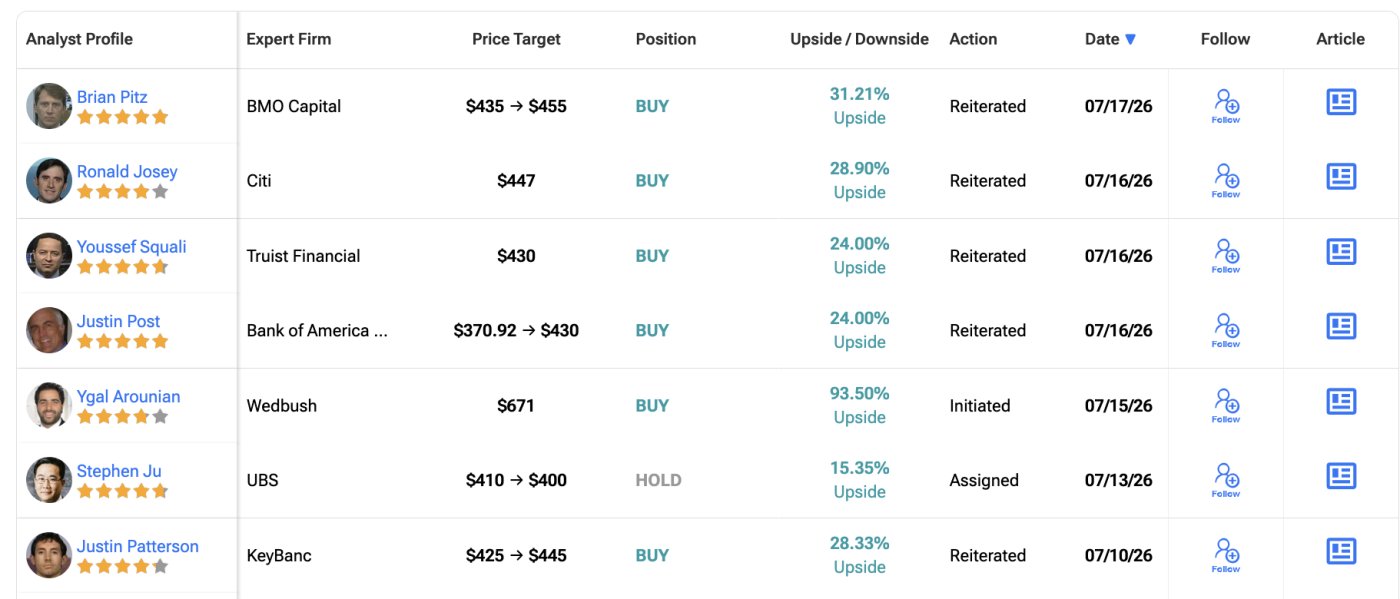 Analyst Price Targets