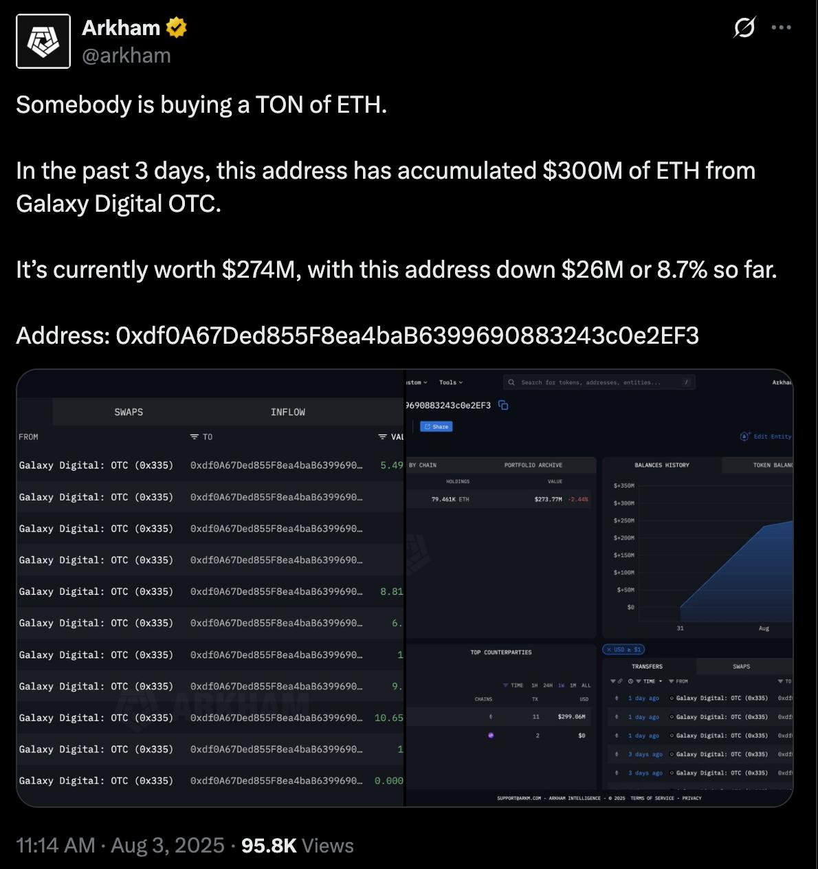Arkham Intelligence's post on X.