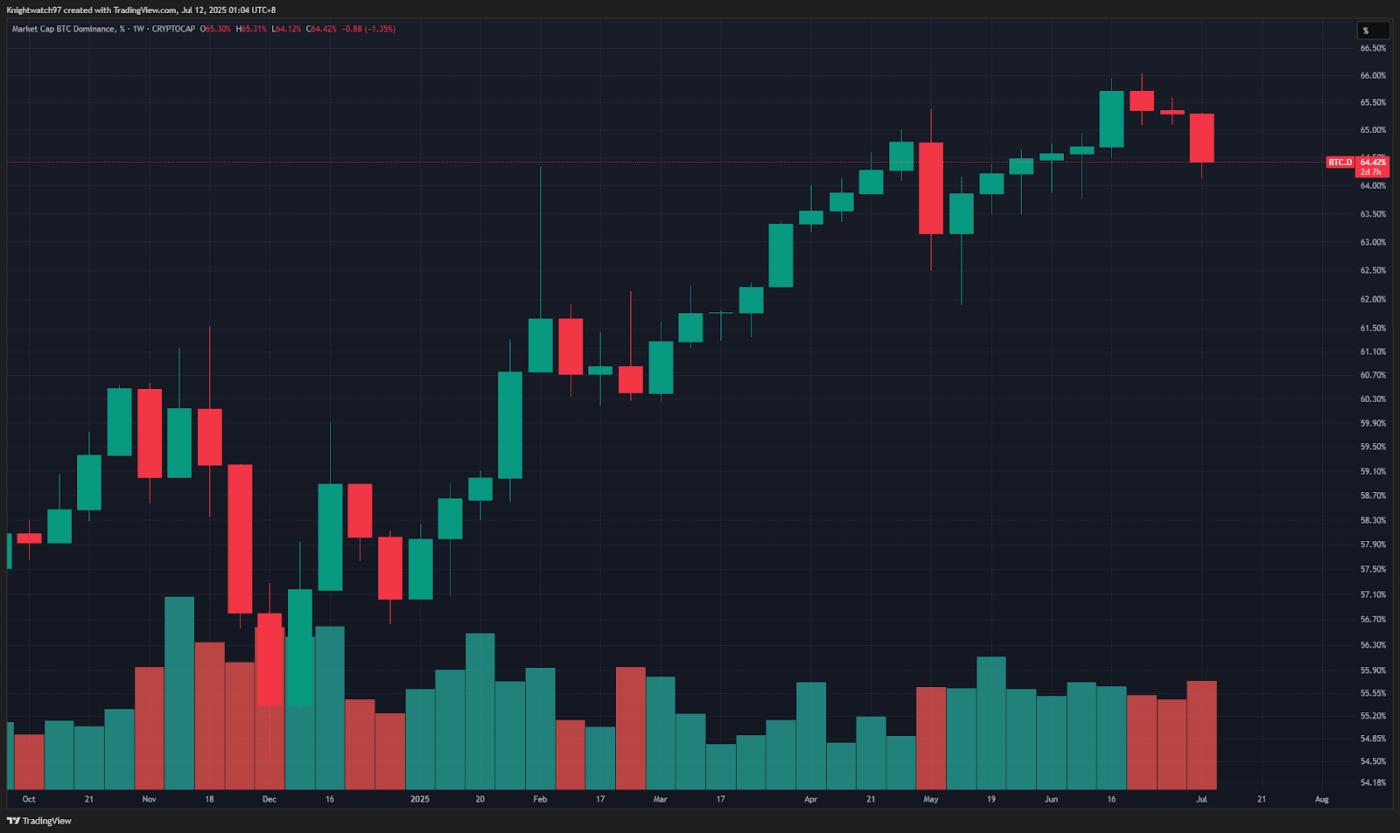 AAVE 생태계 확장