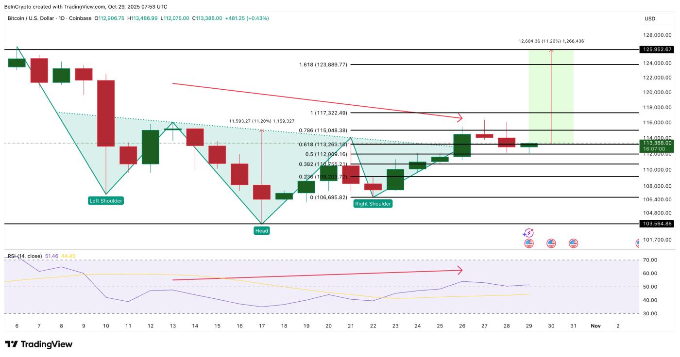 比特幣價格分析
