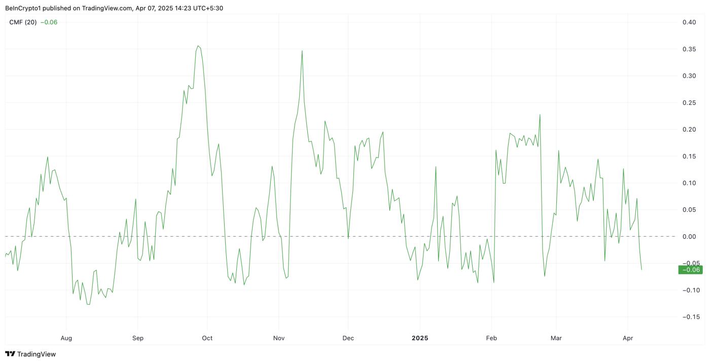 ETH 차이킨 머니 플로우