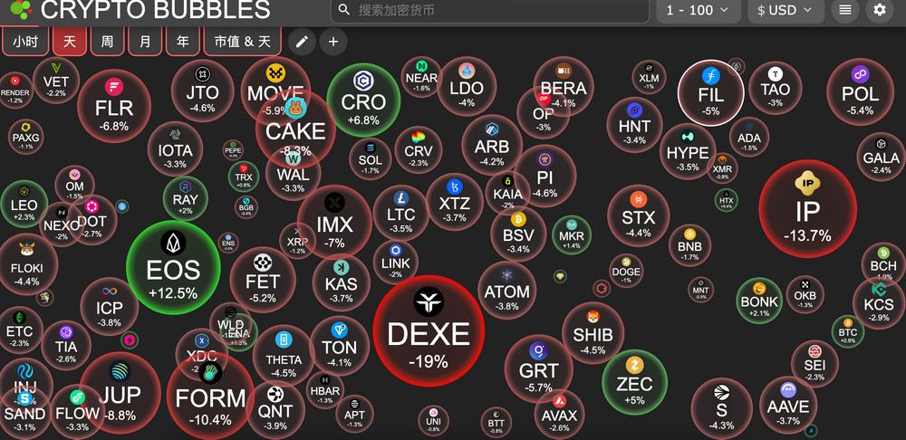 交易時刻：關稅政策公佈在即，分析稱比特幣11萬美元或為新高起點