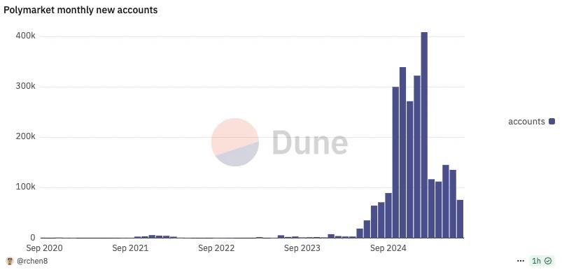 现在撸Polymarket还有必要吗？散户最优策略是什么？