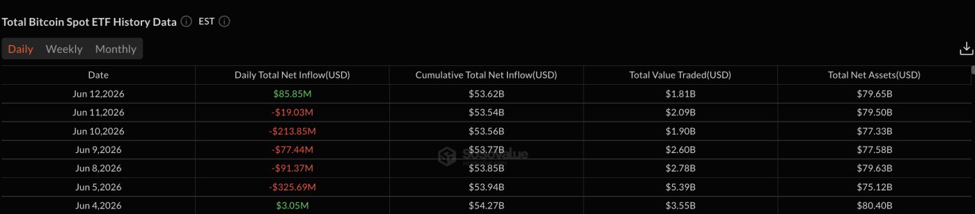 Total Bitcoin Spot ETF History Data