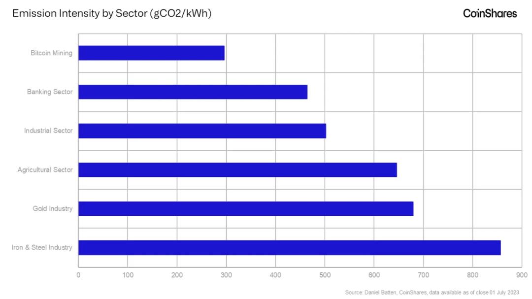 數字與實物：比特幣礦工與黃金礦工有什麼區別？