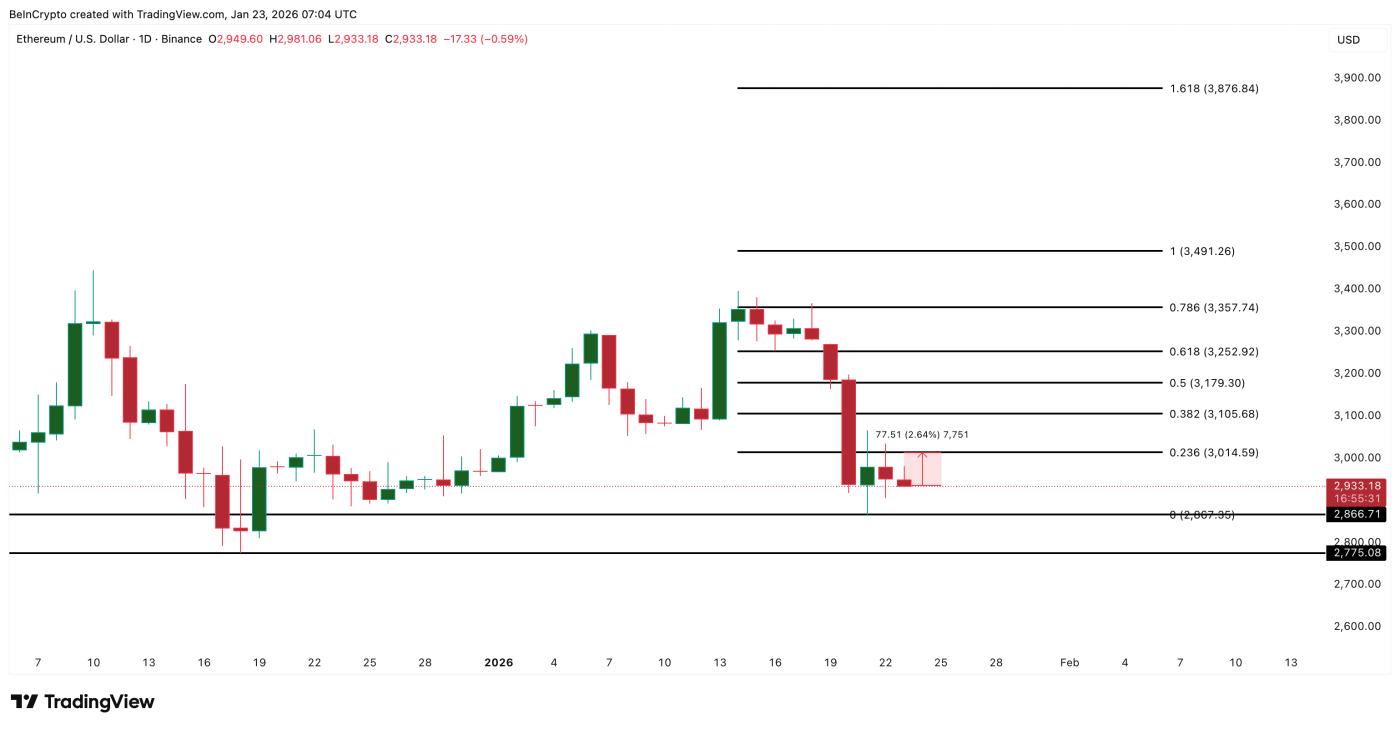 以太坊价格分析