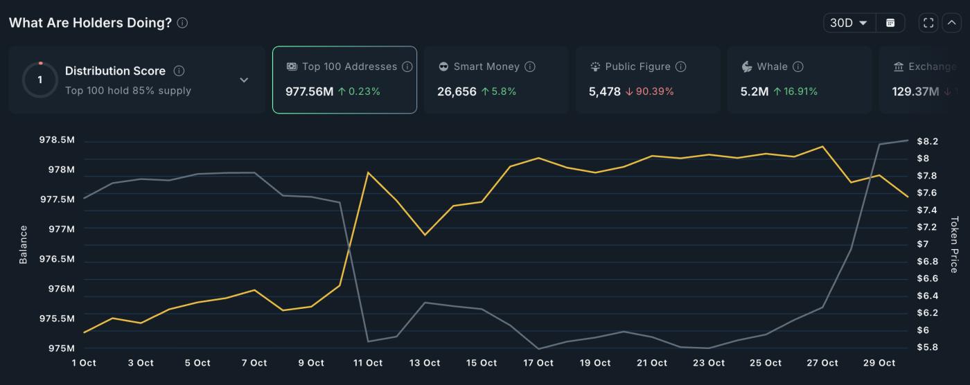 最大股东增持特朗普股份