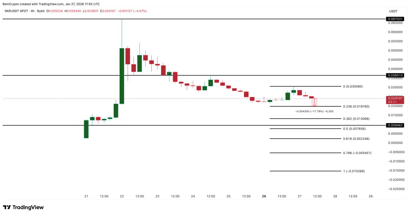 Seeker 가격 분석