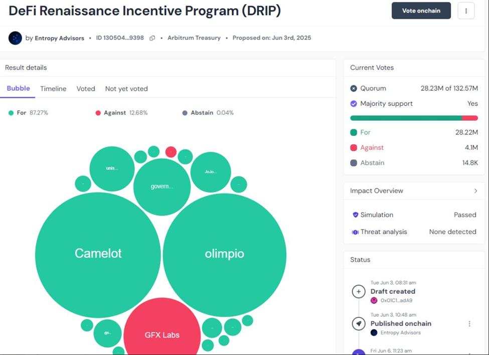 Arbitrum's DRIP proposal