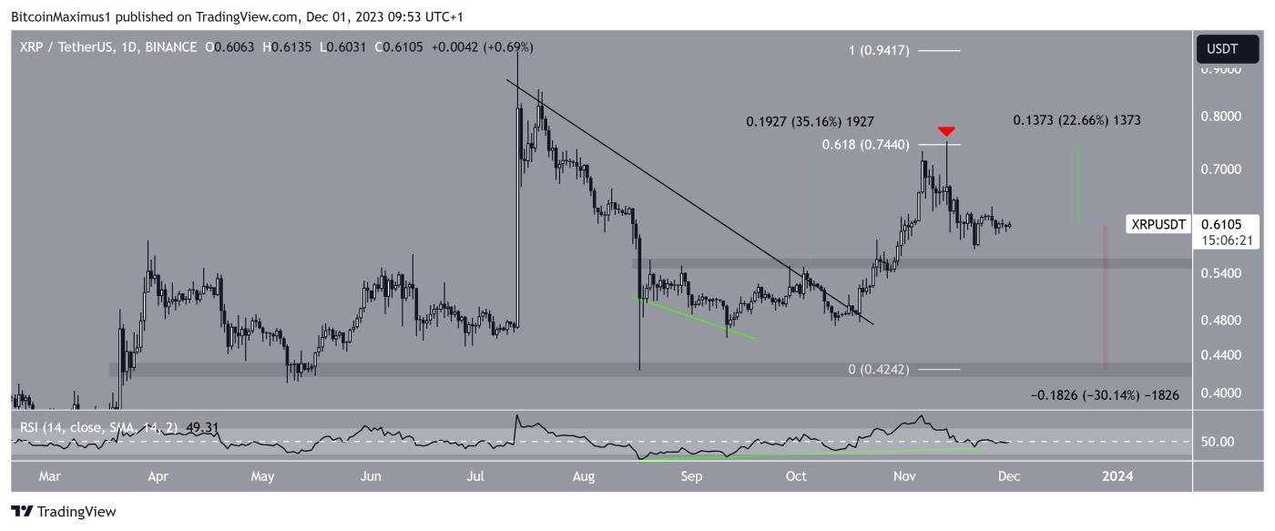 XRP Price Prediction