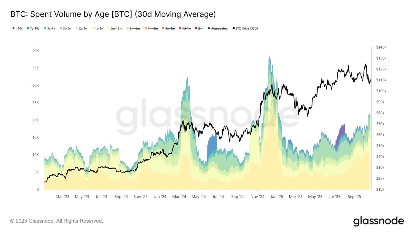 A Market Hedged in Fear