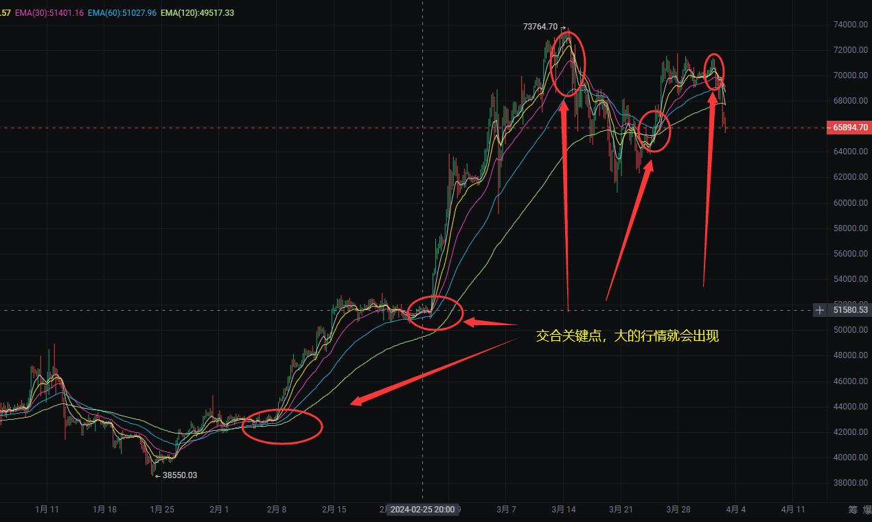 장 리 후이 : 일반적인 기술 지표 추세선 EMA 이동 평균 자세한 설명 (차트 포함) 건조는 반드시보아야합니다!