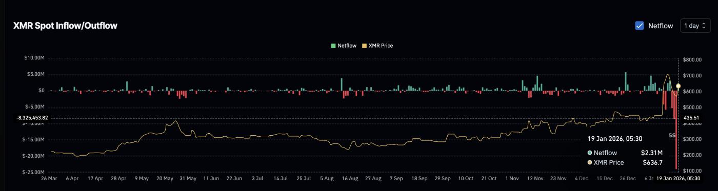 Selling Pressure Returns