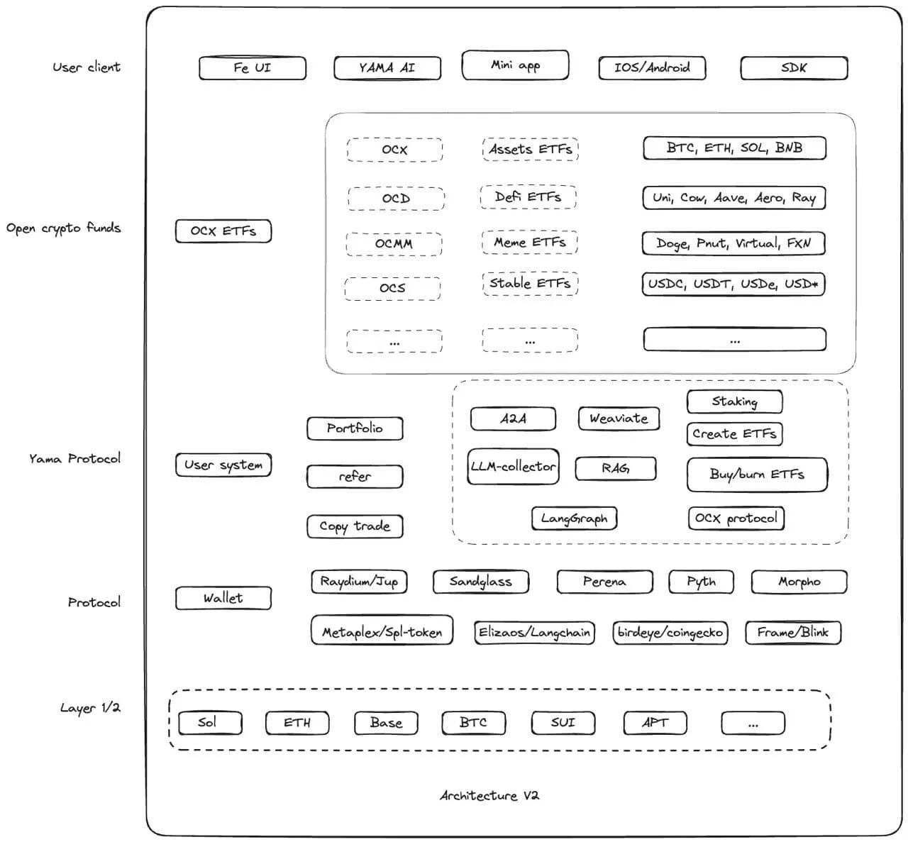 From DeFi to DeETF: Who is Quietly Rewriting the Underlying Logic of DeFi Asset Allocation?