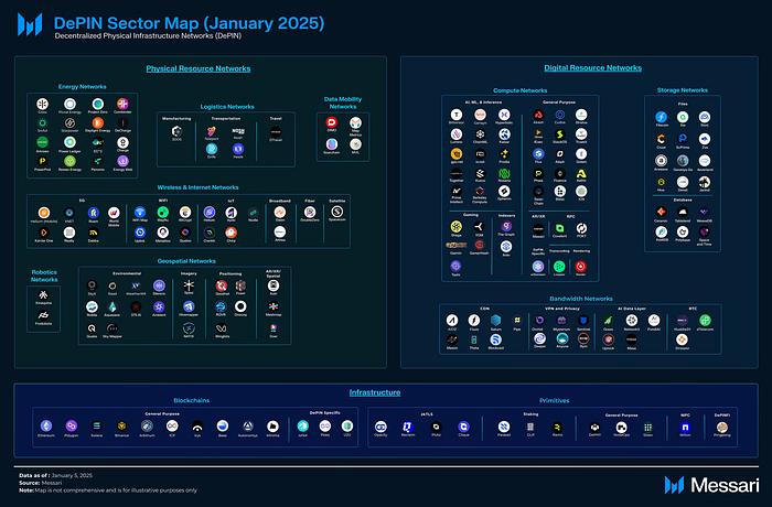 Embodied Robots Become an Industry Trend, Which DePIN+AI Projects Are Worth Watching?