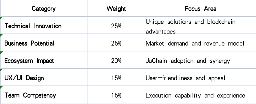 Jutopia : Build on JuChain 2025