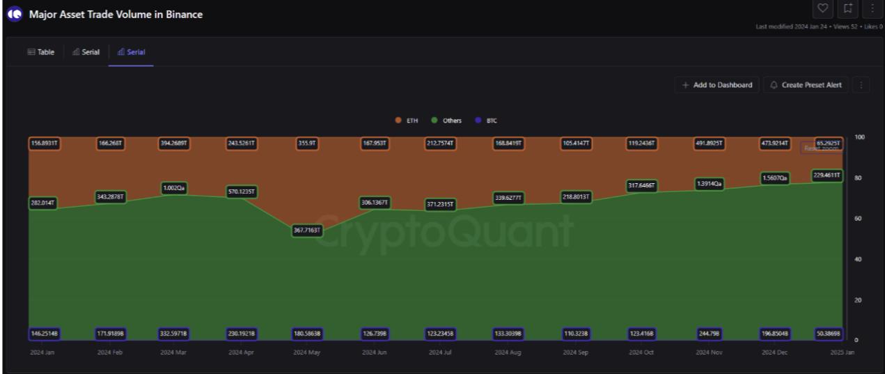 Cryptocurrencies